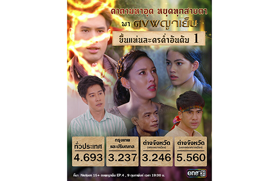 ร่ายคาถามหาอุด  หยุดทุกสายตา  พา  “ดงพญาเย็น”   กวาดเรตติ้งสุดปัง!  ขึ้นแท่นละครค่ำอันดับ 1