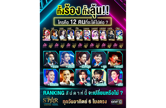 ลุ้น! บทสรุปของการแข่งขันรอบ Open Stage  ใครจะเป็น 12 คนที่ได้ไปต่อ “The Star Idol”