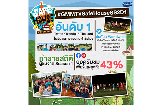 “GMMTV” เดินเกมรุกต่อยอดความสำเร็จ “REALITY LIVE SHOW”  เสิร์ฟรายการ “SAFE HOUSE บ้านลับ จับ LIVE” ซีซั่น 2 ครองใจผู้ชมอีกครั้ง  โกยกระแสคอนเทนต์ออนไลน์ยอดนิยม ขึ้นอันดับ 1 บนโซเชียลมีเดีย