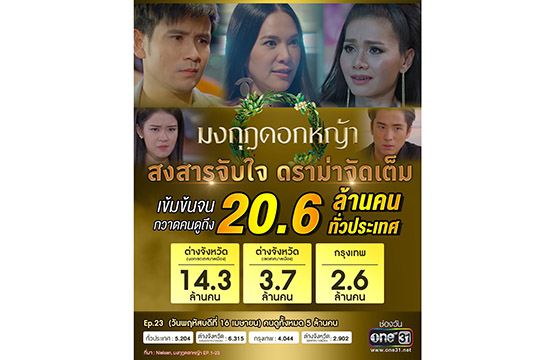 เรตติ้งละคร 