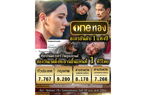 ตอนจบ  “วันทอง”  ครองแชมป์  ขึ้นแท่นนัมเบอร์ “one”  ทุบสถิติเรตติ้ง  ทั่วประเทศ  7.7 