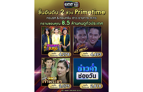 “ช่องวัน31” ทะยานขึ้นอันดับ 2 ช่วงไพรม์ไทม์  ครบรส&ครบครัน “ข่าว-รายการ-ละคร”