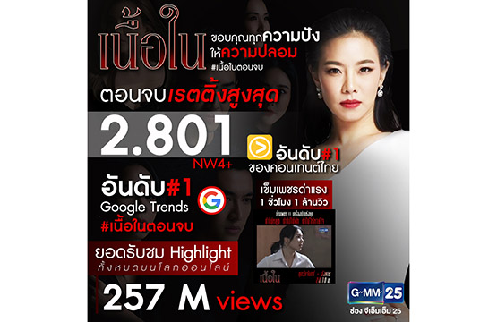  “เนื้อใน” ตอนจบ สุดปัง! เรตติ้งพุ่ง 2.8 ยอดวิวทะลุ 250 ล้าน